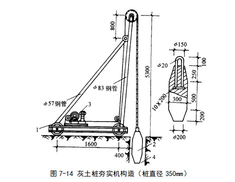 大庆挤密桩地基
